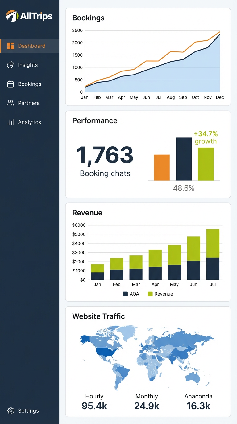 AllTrips Analytics Dashboard