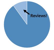 How Online Reviews Impact SEO 